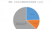 入局自助售货机行业前，这6点务必想清楚才行!