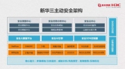 新华三：五大创新实践助推主动安全体系建设