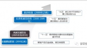 2018年中国ETC行业发展现状 规模及其发展前景分析