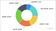 智能锁经销商的2019：既然选择了远方 便只顾风雨兼程