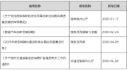 2020年上半年智慧城市国家相关政策发布情况