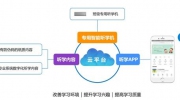 itc智慧听学：以听促学、解放眼睛