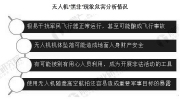 2020年中国及地方无人机行业相关政策汇总分析