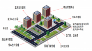 十部委发布改进住宅物业管理通知  要求建设智慧物业管理服务平台