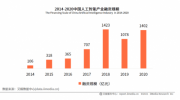 人工智能细分领域领跑者 将真正迎来AI新风口