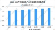 2021年我国应急产业发展现状分析：机遇与挑战共存
