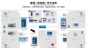 环宇通智慧医院案例 |新疆和田传染病专科医院智能化改造正式投入使用