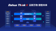 云联万物 数智未来︱大华股份重磅发布Dahua Think #战略