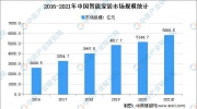 2022年智能家居十大预测出炉：全屋智能驶入快车道？