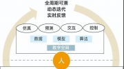 《城市数字孪生标准化白皮书（2022版）》正式发布