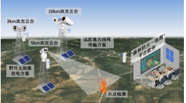 【解决方案】构筑森防体系，智护地球之肺 | 艾睿森林防火解决方案