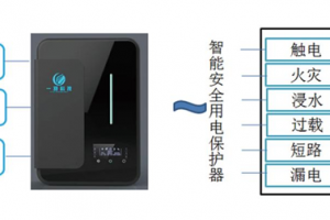 【展商推荐】专注人工智能电气安全产品——大连一羽科技有限公司