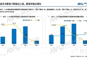 高增模式即将开启 下半年智能家居将迎来小高峰