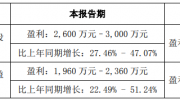 雷曼光电、南大光电半年财报预喜，增收增利！