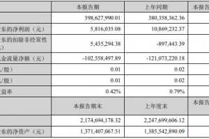 小间距LED上市公司2022年上半年报出炉：新技术、新应用领涨