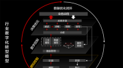 官宣！华为好望“机器视觉”升级为“行业感知”