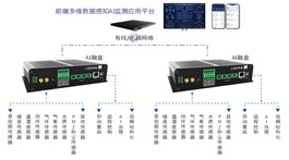 【产品推荐】重庆倍莫廷科技有限公司——AI融盒-前端多维数据感知AI监测应用平台