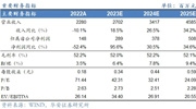 美亚柏科：三季度营收7.5亿元