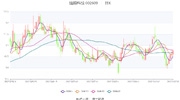 捷顺科技：净利润8402.19万元 同比增长约6倍