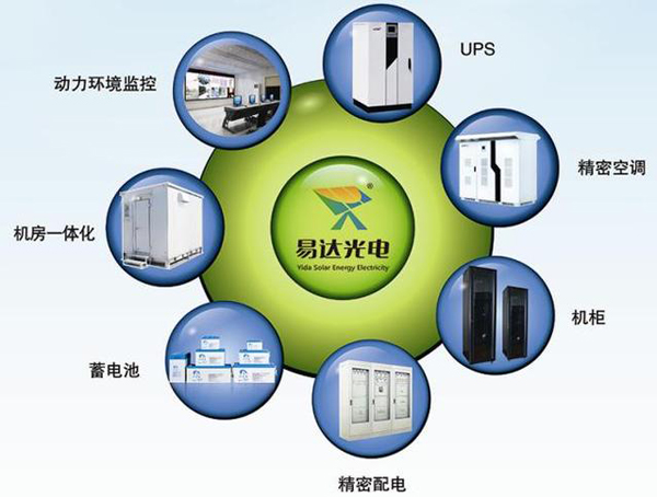 易达光电产品线图.JPEG