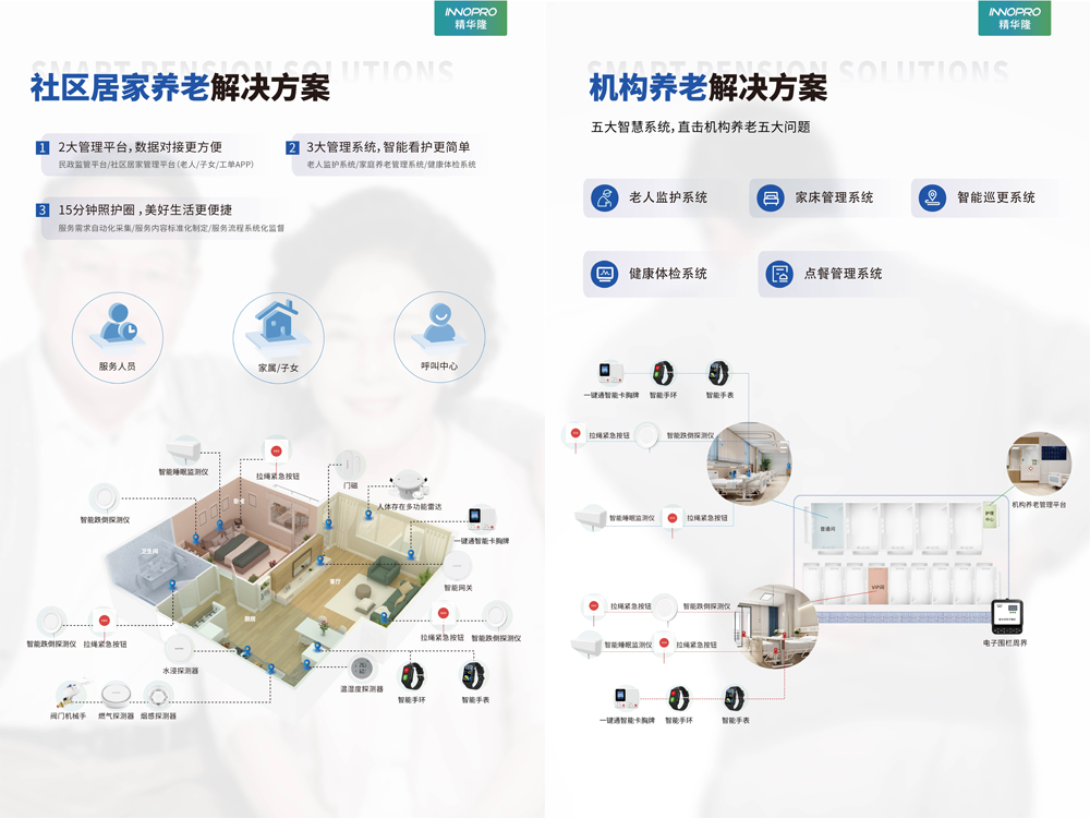 智慧养老解决方案.png