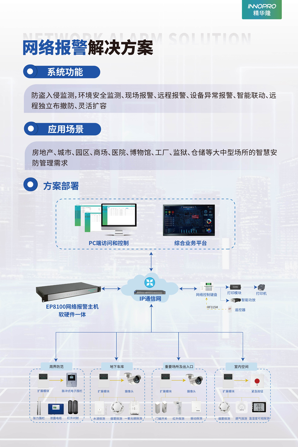 网络报警解决方案.jpg