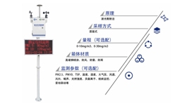 【展商推荐】山东聚诚科技有限公司——智慧环保环境监测设备研发及制造