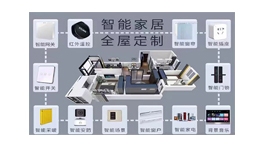 【企业推荐】智能家居全屋定制——善汇居智能家居