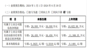 2024部分涉及安防业务上市企业半年报抢先看