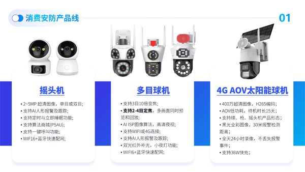 芯睿视科技有限公司介绍2024(1)-22.png